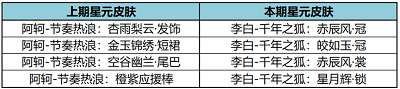 王者荣耀11月30日更新内容