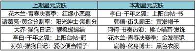 王者荣耀11月30日更新内容