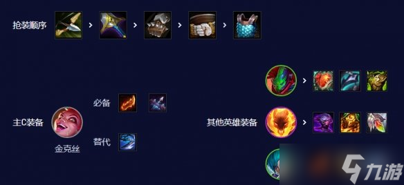 《云顶之弈手游》赌朋克金克丝怎么玩 S10赌朋克金克丝阵容攻略