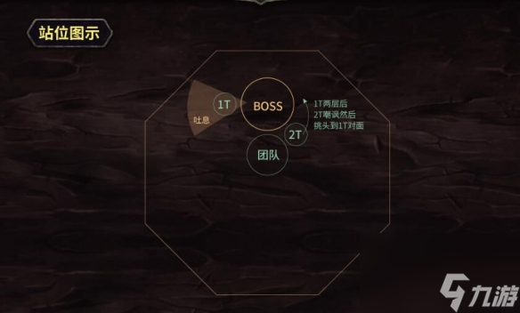 《魔兽世界》副本觉醒之梦打法介绍