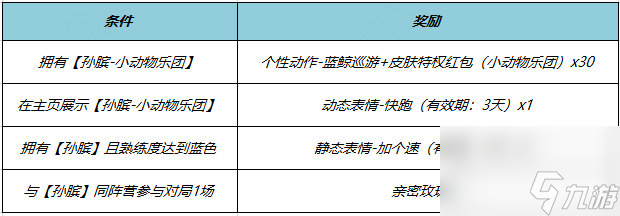 《王者荣耀》孙膑小动物乐团上架时间介绍