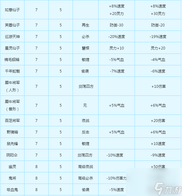 梦幻西游变身卡是什么（梦幻西游变身卡玩法详解）