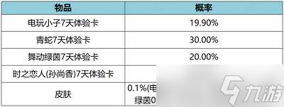 王者荣耀11月30日更新内容