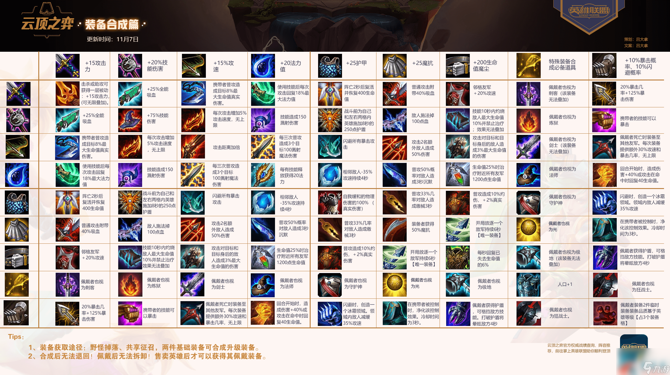 云顶之弈9.22版本S级装备介绍