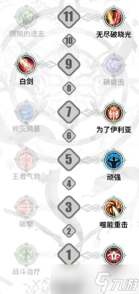 铃兰之剑迪塔利奥加点攻略