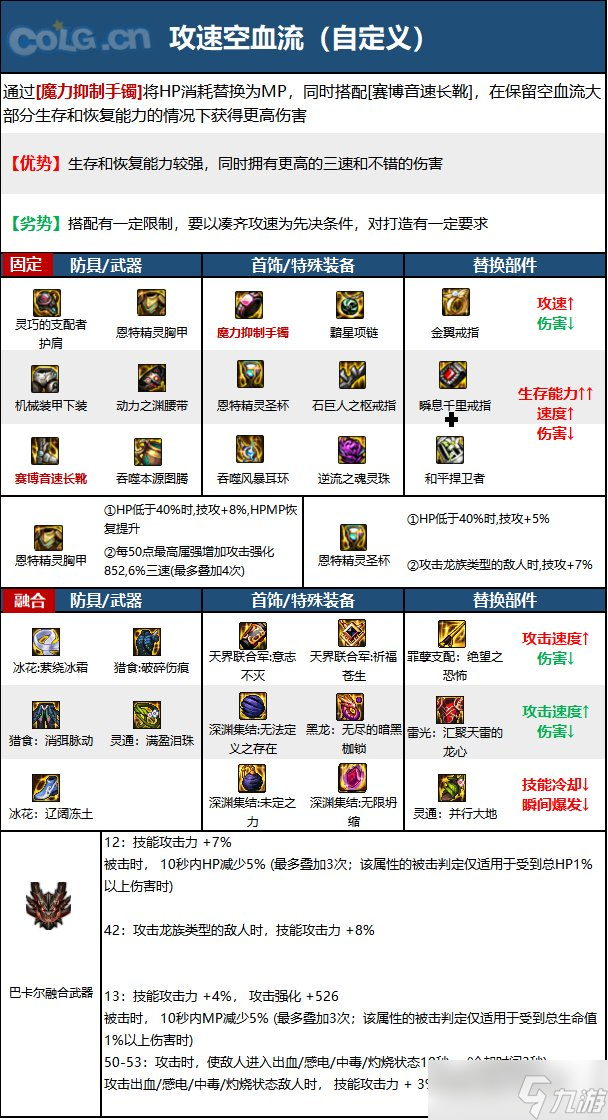 《DNF》神界版本藍拳使者職業(yè)技能加點分享