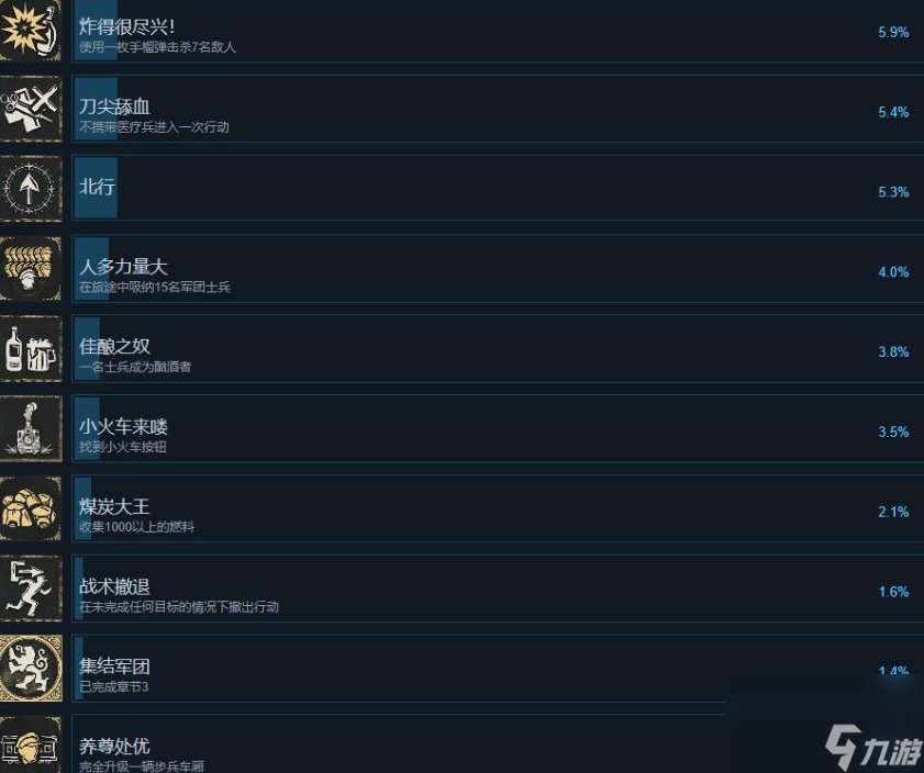 归乡列车全成就列表一览