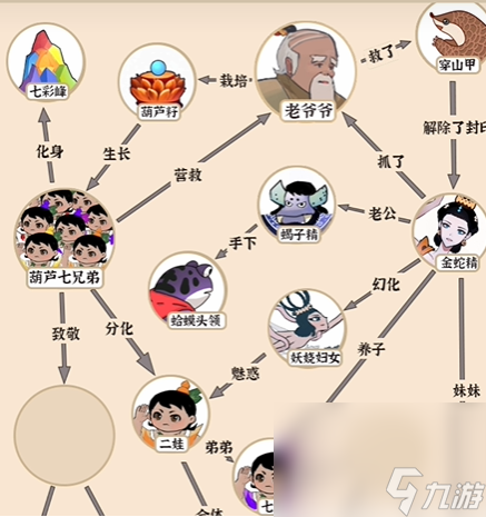 《爆梗找茬王》宝葫芦人脉攻略