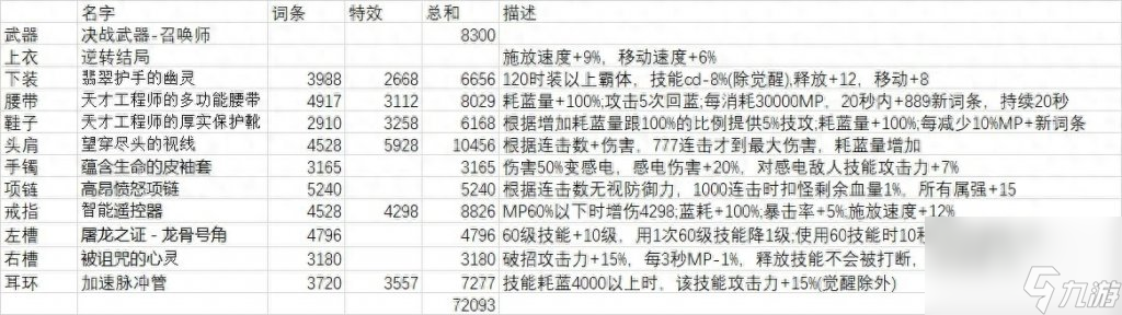 dnf召唤师走什么流派好（地下城平民召唤流派介绍）「知识库」
