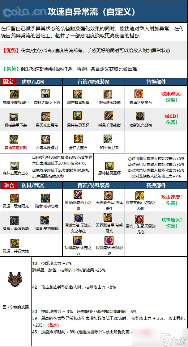 《DNF》神界版本光明骑士(男)审判职业技能加点分享