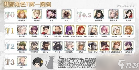 《铃兰之剑》节奏榜2023年12月