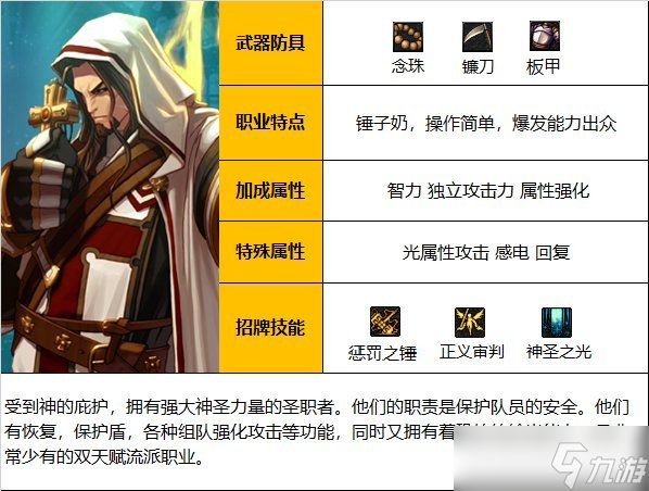 《DNF》神界版本光明骑士(男)审判职业技能加点分享