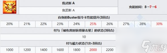 《FGO》永仓新八从者图鉴