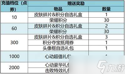 王者荣耀11月30日更新内容