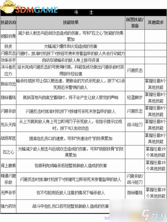 古墓麗影：崛起 圖文全攻略 全關卡流程全收集攻略