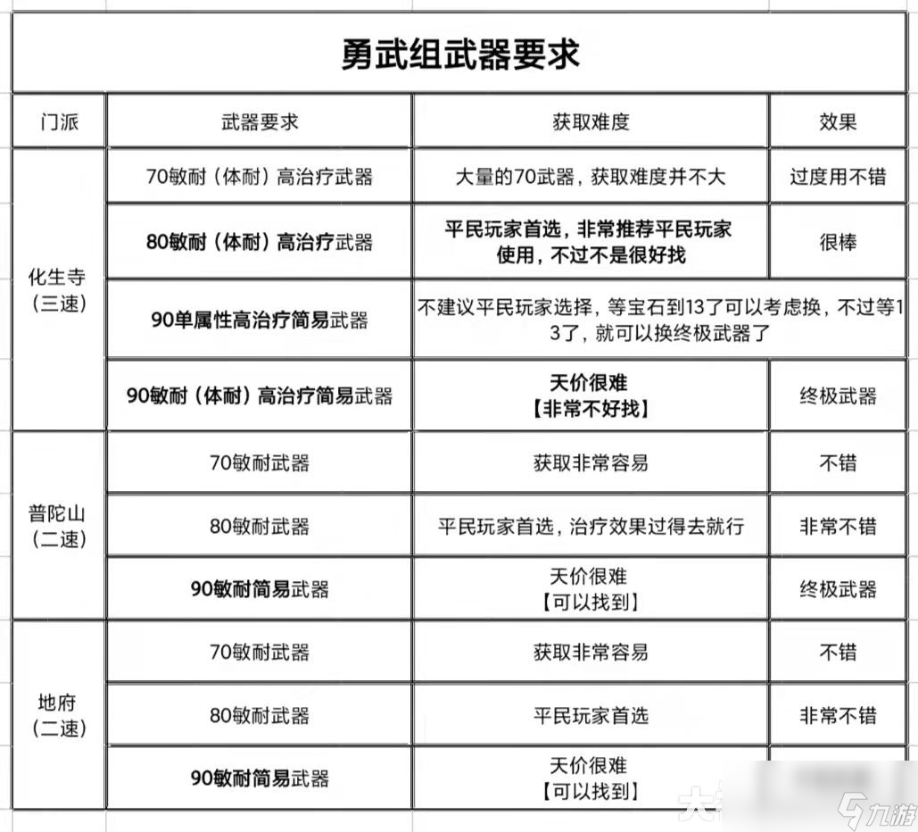 夢幻西游平民玩家玩什么門派最好2024