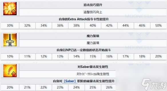 《FGO》永倉新八從者圖鑒