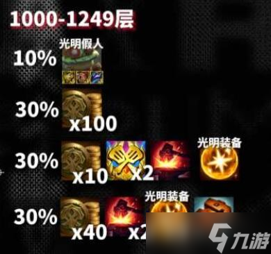 云顶之弈s10心之钢奖励是什么