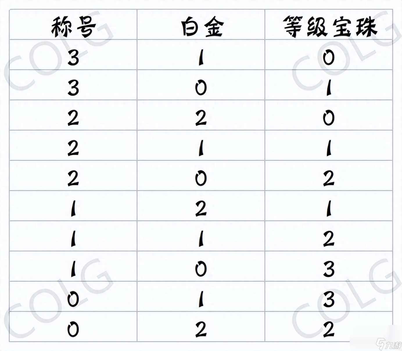 dnf怎么獲得buff強化效果（dnf怎么拉滿buff強化等級）「干貨」