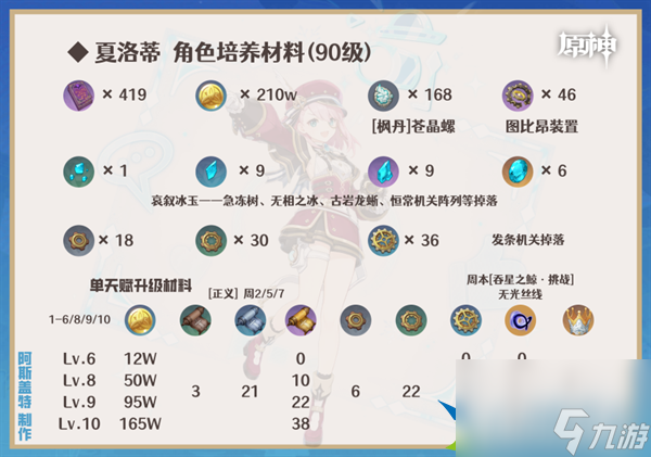 原神4.2夏洛蒂怎么养-夏洛蒂机制养成队伍搭配攻略