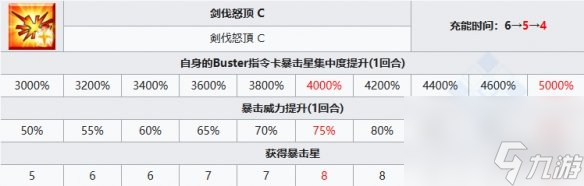 《FGO》永倉新八從者圖鑒