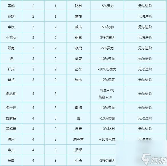 夢幻西游變身卡是什么（夢幻西游變身卡玩法詳解）