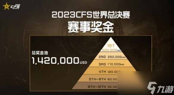 《cf》cfs2023主题标语介绍