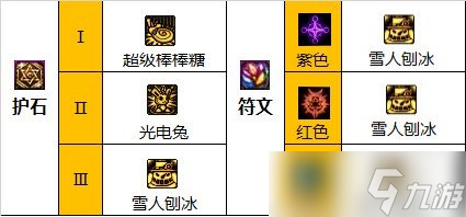 《DNF》神界版本魔道学者职业技能加点分享