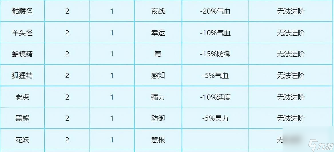 梦幻西游变身卡点化攻略（梦幻西游变身卡点化成功概率一览）