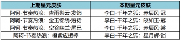 《王者荣耀》11月30日许愿屋更新了什么 11月许愿屋更新内容一览2023