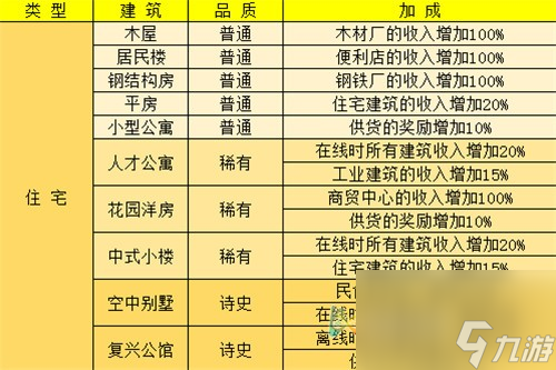 加成关系介绍 家国梦建筑羁绊大全