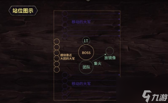 《魔兽世界》副本觉醒之梦打法介绍