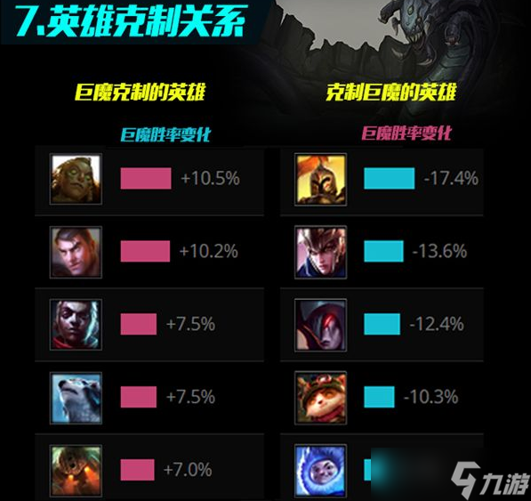 LOL星英雄巨魔之王怎么樣 LOL巨魔之王特朗德?tīng)枅D文數(shù)據(jù)攻略