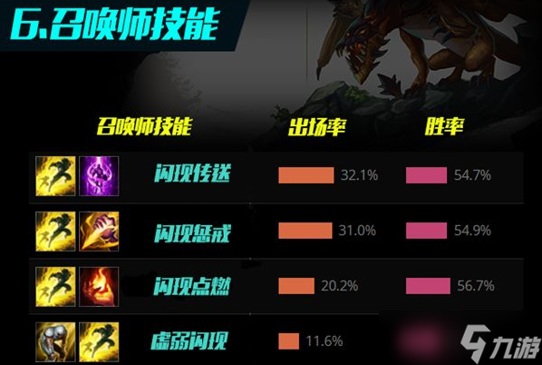 LOL星英雄巨魔之王怎么樣 LOL巨魔之王特朗德?tīng)枅D文數(shù)據(jù)攻略