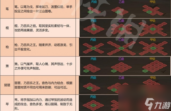 大侠立志传武器有哪些 大侠立志传武器种类及特点介绍