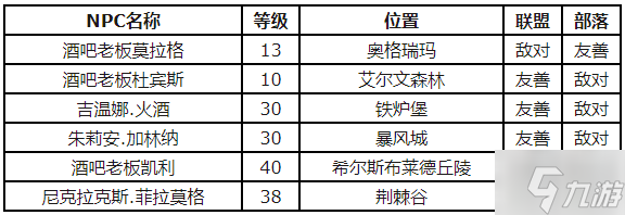 魔獸世界壺裝蜜酒在哪得-壺裝蜜酒獲取方法