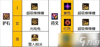 《DNF》神界版本魔道学者职业技能加点分享