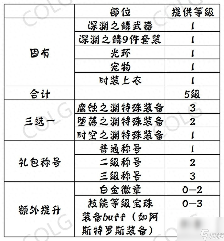 dnf怎么獲得buff強化效果（dnf怎么拉滿buff強化等級）「干貨」