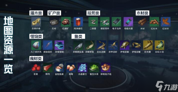 星球重启伊甸城资源一览
