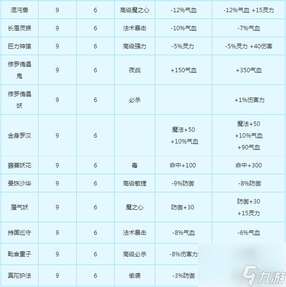 梦幻西游变身卡是什么（梦幻西游变身卡玩法详解）
