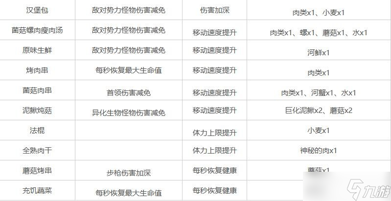 《星球重启》任务攻略汇总，新手必看