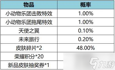 王者榮耀11月30日更新內(nèi)容