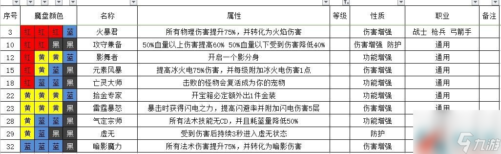 魔渊之刃新手玩法技巧分享
