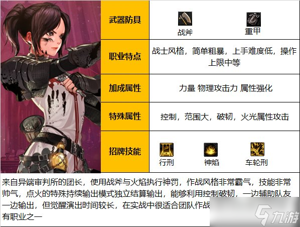 《DNF》神界版本正义审判者职业技能加点分享