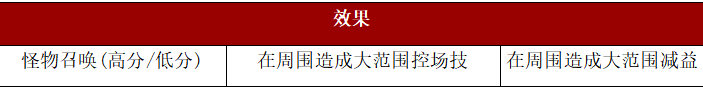 《戰(zhàn)之刃：幸存者》生存指南冒險進階之水晶戰(zhàn)場