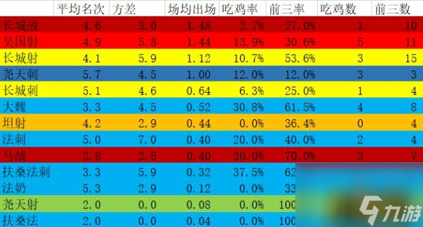 新版本强势阵容排名介绍 王者模拟战最新版本哪些阵容最强势