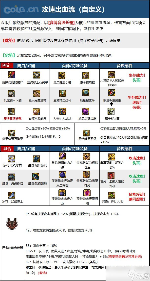 《DNF》神界版本正义审判者职业技能加点分享