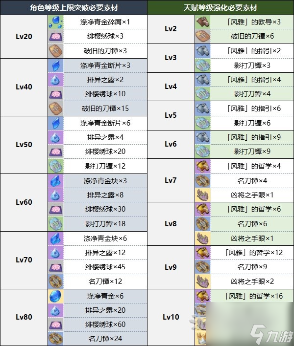 《原神》神里绫人天赋分析及圣遗物武器推荐 4.2神里绫人怎么配队