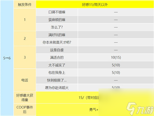 死神出現(xiàn)條件是什么 p5r武見妙coop攻略