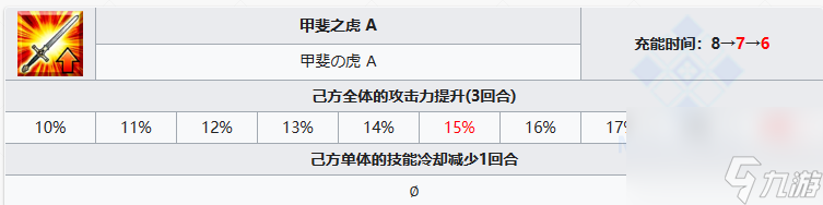 FGO武田信玄从者图鉴 武田晴信技能属性宝具一览